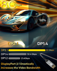 16K DisplayPort Cable 2.1 10FT, DP Cable Supports 8K@240Hz, 4K@540Hz 360Hz 240Hz