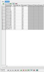1-MOTOROLA XTS3K M3 . ALL LAPD/SIMPX /TAC, LASD, LACoFD, LOB PD, CHP. GMRS