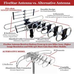 Amplified Digital HDTV Antenna Five Star 200 Mile 360° Rotation for Outdoor Use