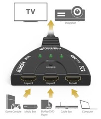 Fosmon 3×1 3 Port Gold Plated 4K UHD 3D High Speed Braided HDMI Switch Plug