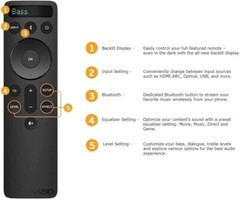 Original Vizio Soundbar LCD Remote Control For All Vizio Sound Bar Home Theater