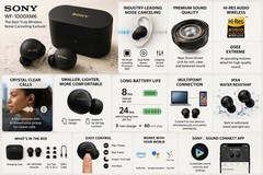 Sony WF-1000XM5/B The Best Truly Wireless Bluetooth Earbuds – Black