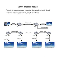 4K 120M HDMI Extender Cascade Connection over Cat5e/6 RJ45 Cable HDMI Splitter