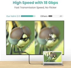 4K HDMI Cable Highspeed HDMI 2.0 Cable (4K 60Hz, 18Gbps) Flat HDMI to HDMI Braid