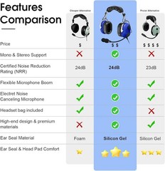 Aviation Pilot Headset with Passive Noise Reduction for Flight School Student…