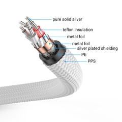 High-End Pure SILVER USB A to B Audio Cables USB 2.0 Interconnect Cable