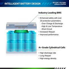 ExpertPower 12V 20Ah Lithium LiFePO4 Deep Cycle Battery | 2500-7000 Life Cycles