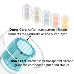 SpinFit W1 for IEM – MS – Patented Medical-Grade Silicone 1 Count (Pack of 2)