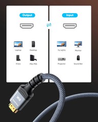 Highwings 8K 10K 4K HDMI Cable 48Gbps 6.6FT/2M, Certified Ultra High Speed HDMI