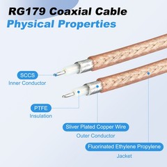 BNC Cable 1.64 FT 3G-SDI Coaxial Video Cable 75 Ohm Male to Female Connector