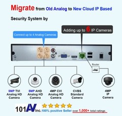 Digital Video Recorder 2TB 4CH 4 Channel DVR 1080P WORK TVI AHD CVBS IP(2TB HDD)