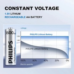 Genuine 100% Philips 8 Pack 3600mWh 1.5V AA Batteries Lithium with Fast Charger