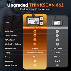 ThinkScan 662 OBD2 Scanner ABS SRS Code Reader Check Engine Car Diagnostic Tool