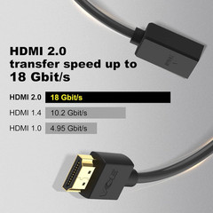 HDMI Extension Cable Male to Female Adapter Short HDMI Extender Support 4K 3D Co