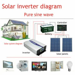 Pure Sine Wave Power Inverter 5000W Converter DC 12V/24V/48V To AC 220V OR 110V