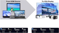 6FT HDMI Male to VGA Male Converter Adapter 1080P Cable for PC Monitor HDTV Roku