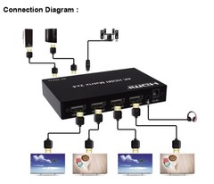 4K 60hz HDMI Matrix 2×4 2 In 4 Out Switch Splitter PC TV Audio Video Converter