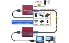 USB 2.0 Range Extender Repeater Kit With Active Power Over Cat5E Cat6 Max 330FT