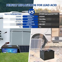 24V 100AH 2560Wh LiFePO4 Lithium Battery w/Bluetooth Communication BMS,From USA