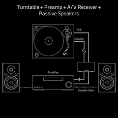 PA10 High Fidelity Phono Preamp Preamplifier with RIAA Equalization for MM Tu…