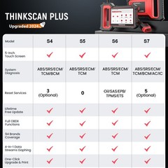 Thinkcar S7 Automotive Full OBD2 Scanner Car System Diagnostic Scan Tool CANFD