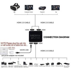 HDMI Splitter 1 In 2 Out 4K HDMI Splitter 1 To 2 Amplifier For Full HD 1080P 3D