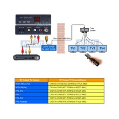 Universal CCTV RCA A/V To RF UHF VHF Cable TV Channel Modulator For All Regions
