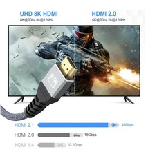 2.1 48Gbps 8K HDMI Cable HDMI High Speed Braided UHD HDTV 3D Dolby HDCP eARC HDR