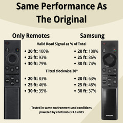 Samsung Smart TV Replacement Remote For All 2022-2025 TV Models