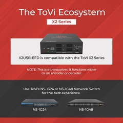 ToVi X2USB-EFD USB 2.0 Over IP Extender 1GbE RJ45/SFP PoE 4-Port Hub