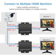 4K BNC TO HDMI CONVERTER CONVERT HD TVI/ CVI/ AHD ANALOG VIDEO SIGNAL TO HDMI