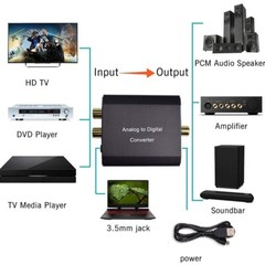 Analog to Digital Audio Converter Aluminum RCA to Optical with Optical Cable