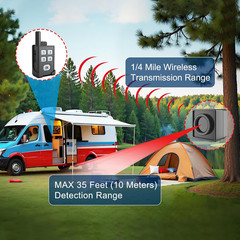 Portable Outdoor Perimeter Alarm System- 1/4 Mile Waterproof Wireless Motion Sen