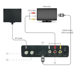 Mediasonic HomeWorx HDTV ATSC Digital Converter Box with TV Recording (HW130STB)