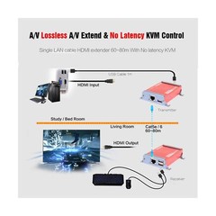 Basicolor HDMI KVM USB Extender with PoC Over Cat5/Cat6/Cat6e HDMI to RJ45 Su…