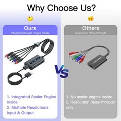 HDMI to Component Converter 1080P HDMI to YPbPr Adapter