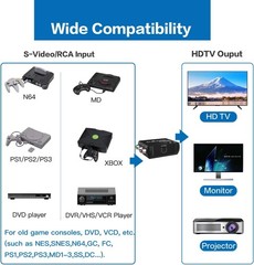 S Video to HDMI Converter, AV RCA to HDMI Converter, Includes RCA Cable + S Vide