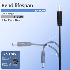 12V 2.5A Power Supply Adapter with 5.5X2.5mm Plug for DVR CCTV Security Camera