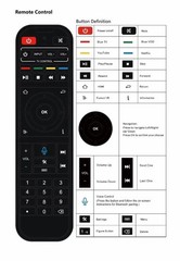 Genuine Superbox RC-200L BACKLIT Remote – Voice Command – Bluetooth – S5 S6 S7