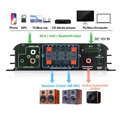 Mini 4.0 Channel Digital Amplifier w/Bluetooth for Home/Car/Marine Speaker 45W