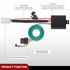 4 Pin Trailer Wiring Harness Kit 56370 Vehicle Standard 4 Honda CRV 2017-2024