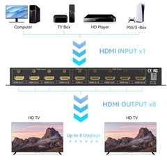 4K 1×8 HDMI Splitter 1 in 8 Out, 8 Port HDMI Splitter Support 4Kx2K@30Hz Dupl…