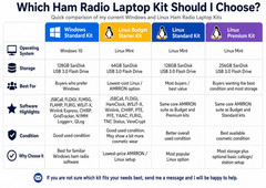AMRRON Ham Radio Laptop Kit – Winlink, Digital Modes, JS8Call, FLDIGI, HamClock