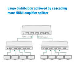 HD 4K 4 Port HDMI Splitter 1×4 Repeater Amplifier 1080P 3D Hub 1 In 4 Out