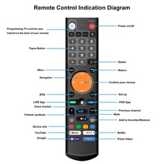 uViewBox U1 Select + Keyboard – 8K, 18 +, World Wide USE: Not Superbox, Vseebox