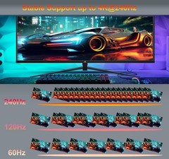 hdmi Switch 4K 120hz 144hz 240hz Splitter 2 in 1 Out 8K 60hz switcher 2.1 Hub…