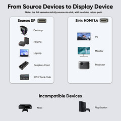 Display Port to HDMI Cable 3Ft, 4K@30Hz 1080P@120Hz [One-Direction] Displayport