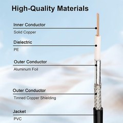 RG-58 RF Coaxial Cable UHF PL-259 Male to Male Connector Ham CB Radio 30-100ft