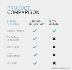 Ultra HD 4K White Paint Theater Projector Screen Paint 1 Quart (946 ML)