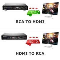 RCA to HDMI Converter Adapter AV 1080P For TV Audio Video Composite CVBS AV2HDMI